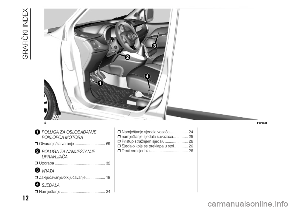 FIAT DOBLO COMBI 2019 Knjižica s uputama za uporabu i održavanje (in Croatian) 12
POLUGA ZA OSLOBAĐANJE
POKLOPCA MOTORA
❒
❒ Otvaranje/zatvaranje.............................. 69
POLUGA ZA NAMJEŠTANJE
UPRAVLJAČA
❒
❒ Uporaba............................................ FIAT DOBLO COMBI 2019 Knjižica s uputama za uporabu i održavanje (in Croatian) 12
POLUGA ZA OSLOBAĐANJE
POKLOPCA MOTORA
❒
❒ Otvaranje/zatvaranje.............................. 69
POLUGA ZA NAMJEŠTANJE
UPRAVLJAČA
❒
❒ Uporaba............................................