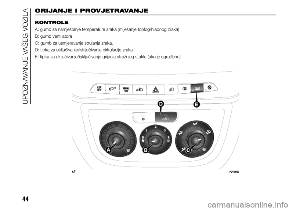 FIAT DOBLO COMBI 2021  Knjižica s uputama za uporabu i održavanje (in Croatian) 44
GRIJANJE I PROVJETRAVANJE
KONTROLE
A: gumb za namještanje temperature zraka (miješanje toplog/hladnog zraka)
B: gumb ventilatora
C: gumb za usmjeravanje strujanja zraka.
D: tipka za uključivanje