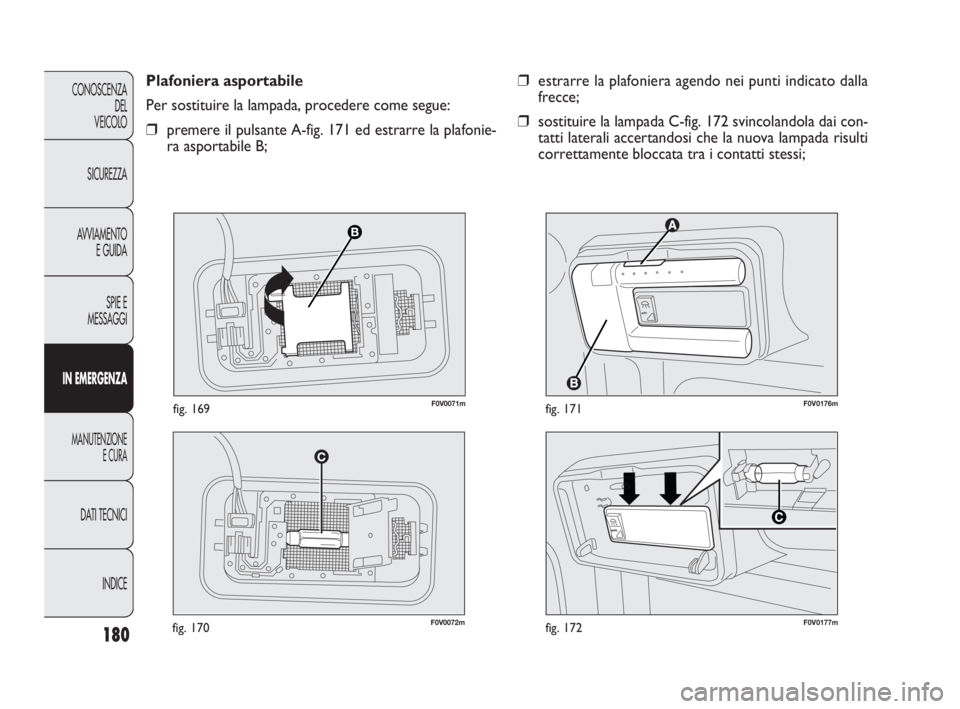 FIAT DOBLO COMBI 2010  Libretto Uso Manutenzione (in Italian) 180
CONOSCENZA
DEL
VEICOLO
SICUREZZA
AVVIAMENTO
E GUIDA
SPIE E
MESSAGGI
IN EMERGENZA
MANUTENZIONE
E CURA
DAT I TECNICI
INDICE
F0V0072mfig. 170F0V0177mfig. 172


F0V0176mfig. 171
❒estrarre la pla