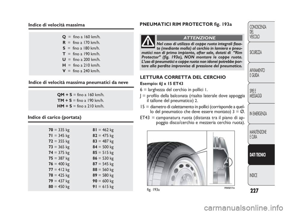 FIAT DOBLO COMBI 2010 Libretto Uso Manutenzione (in Italian) 227
CONOSCENZA
DEL
VEICOLO
SICUREZZA
AVVIAMENTO
E GUIDA
SPIE E
MESSAGGI
IN EMERGENZA
MANUTENZIONE
E CURA
DAT I TECNICI
INDICE
70= 335 kg 81= 462 kg
71= 345 kg 82= 475 kg
72= 355 kg 83= 487 kg
73= FIAT DOBLO COMBI 2010 Libretto Uso Manutenzione (in Italian) 227
CONOSCENZA
DEL
VEICOLO
SICUREZZA
AVVIAMENTO
E GUIDA
SPIE E
MESSAGGI
IN EMERGENZA
MANUTENZIONE
E CURA
DAT I TECNICI
INDICE
70= 335 kg 81= 462 kg
71= 345 kg 82= 475 kg
72= 355 kg 83= 487 kg
73=