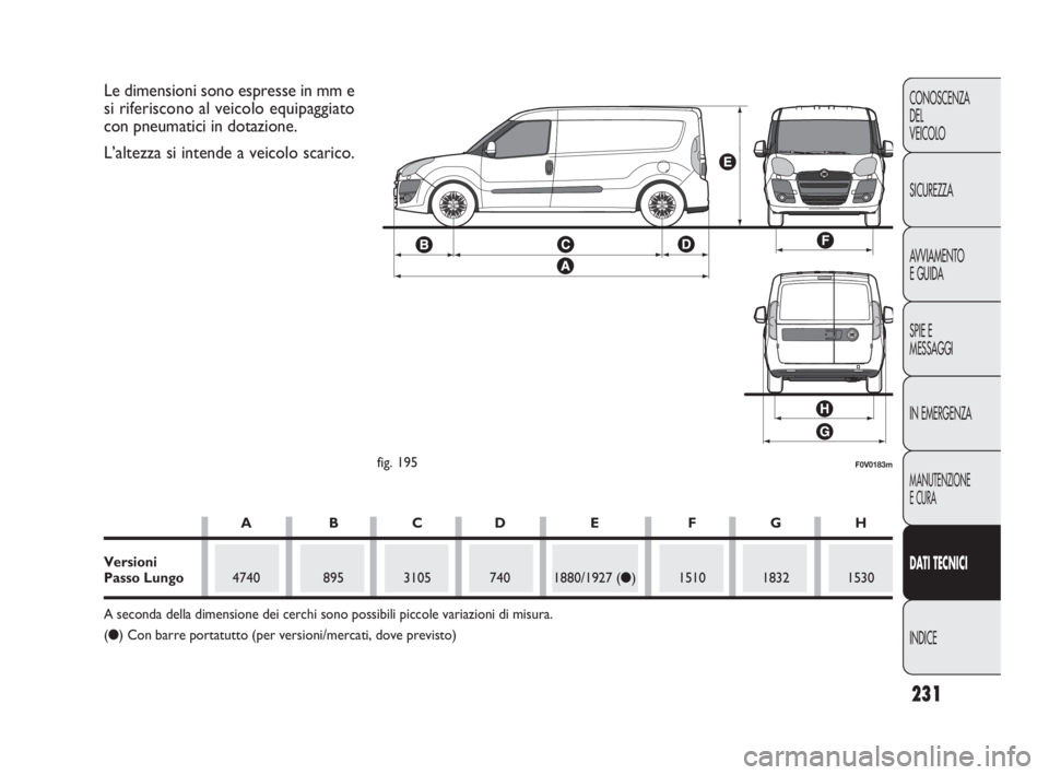 FIAT DOBLO COMBI 2010 Libretto Uso Manutenzione (in Italian) 231
CONOSCENZA
DEL
VEICOLO
SICUREZZA
AVVIAMENTO
E GUIDA
SPIE E
MESSAGGI
IN EMERGENZA
MANUTENZIONE
E CURA
DAT I TECNICI
INDICE
F0V0183mfig. 195
Le dimensioni sono espresse in mm e
si riferiscono al ve FIAT DOBLO COMBI 2010 Libretto Uso Manutenzione (in Italian) 231
CONOSCENZA
DEL
VEICOLO
SICUREZZA
AVVIAMENTO
E GUIDA
SPIE E
MESSAGGI
IN EMERGENZA
MANUTENZIONE
E CURA
DAT I TECNICI
INDICE
F0V0183mfig. 195
Le dimensioni sono espresse in mm e
si riferiscono al ve