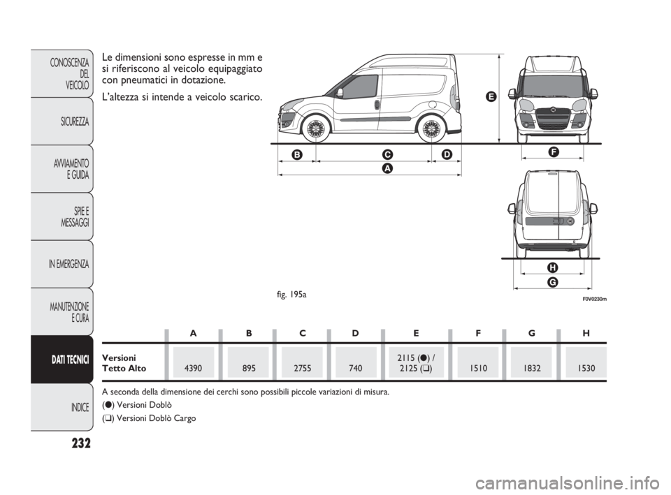 FIAT DOBLO COMBI 2009  Libretto Uso Manutenzione (in Italian) 232
CONOSCENZA
DEL 
VEICOLO
SICUREZZA
AVVIAMENTO
E GUIDA
SPIE E
MESSAGGI
IN EMERGENZA
MANUTENZIONE
E CURA
DAT I TECNICI
INDICE
F0V0230mfig. 195a
Le dimensioni sono espresse in mm e
si riferiscono al v