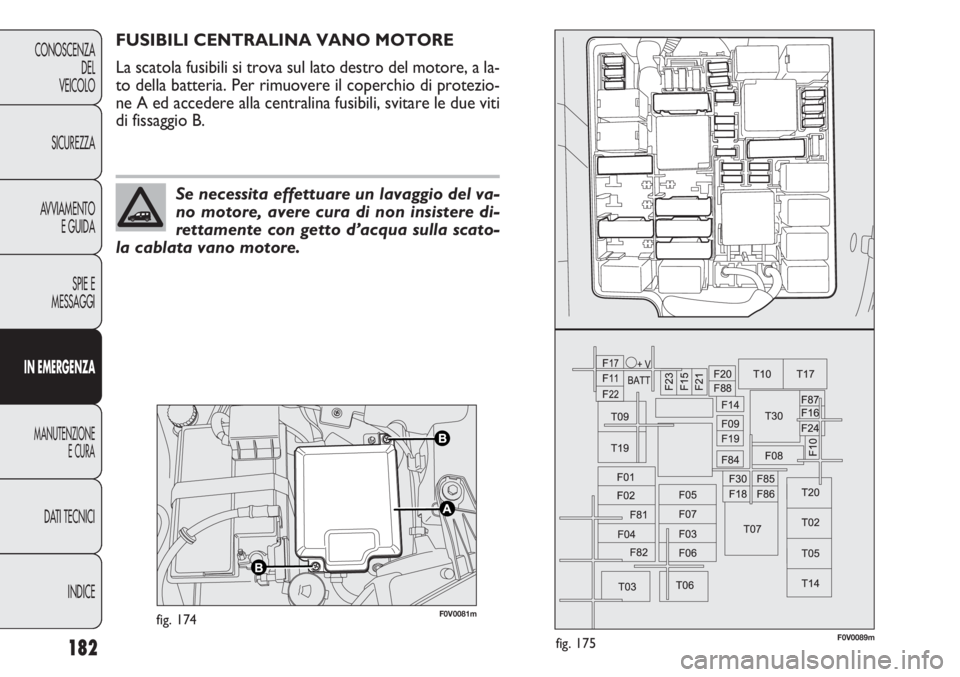 FIAT DOBLO COMBI 2011  Libretto Uso Manutenzione (in Italian) 182
CONOSCENZA
DEL
VEICOLO
SICUREZZA
AVVIAMENTO
E GUIDA
SPIE E
MESSAGGI
IN EMERGENZA
MANUTENZIONE
E CURA
DATI TECNICI
INDICE
F0V0081mfig. 174F0V0089mfig. 175
FUSIBILI CENTRALINA VANO MOTORE 
La scatol