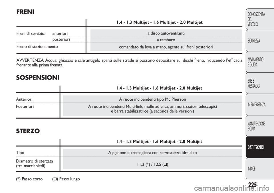 FIAT DOBLO COMBI 2011 Libretto Uso Manutenzione (in Italian) 225
CONOSCENZA
DEL
VEICOLO
SICUREZZA
AVVIAMENTO
E GUIDA
SPIE E
MESSAGGI
IN EMERGENZA
MANUTENZIONE
E CURA
DAT I TECNICI
INDICE
A pignone e cremagliera con servosterzo idraulico
11,2 (*) / 12,5 (
❑)
a FIAT DOBLO COMBI 2011 Libretto Uso Manutenzione (in Italian) 225
CONOSCENZA
DEL
VEICOLO
SICUREZZA
AVVIAMENTO
E GUIDA
SPIE E
MESSAGGI
IN EMERGENZA
MANUTENZIONE
E CURA
DAT I TECNICI
INDICE
A pignone e cremagliera con servosterzo idraulico
11,2 (*) / 12,5 (
❑)
a