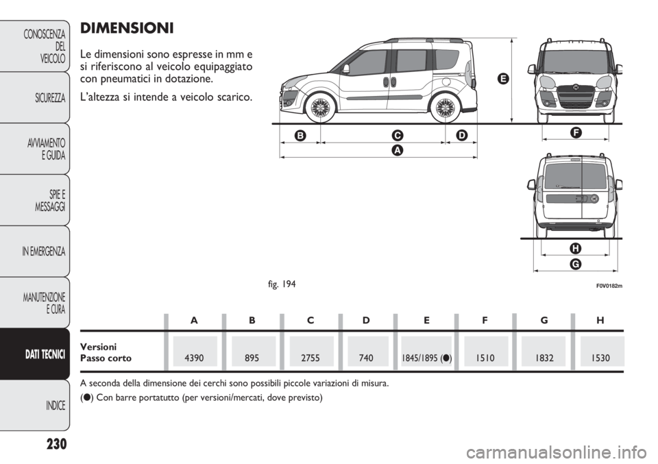 FIAT DOBLO COMBI 2011 Libretto Uso Manutenzione (in Italian) 230
CONOSCENZA
DEL
VEICOLO
SICUREZZA
AVVIAMENTO
E GUIDA
SPIE E
MESSAGGI
IN EMERGENZA
MANUTENZIONE
E CURA
DAT I TECNICI
INDICE
F0V0182mfig. 194
DIMENSIONI
Le dimensioni sono espresse in mm e
si riferis FIAT DOBLO COMBI 2011 Libretto Uso Manutenzione (in Italian) 230
CONOSCENZA
DEL
VEICOLO
SICUREZZA
AVVIAMENTO
E GUIDA
SPIE E
MESSAGGI
IN EMERGENZA
MANUTENZIONE
E CURA
DAT I TECNICI
INDICE
F0V0182mfig. 194
DIMENSIONI
Le dimensioni sono espresse in mm e
si riferis
