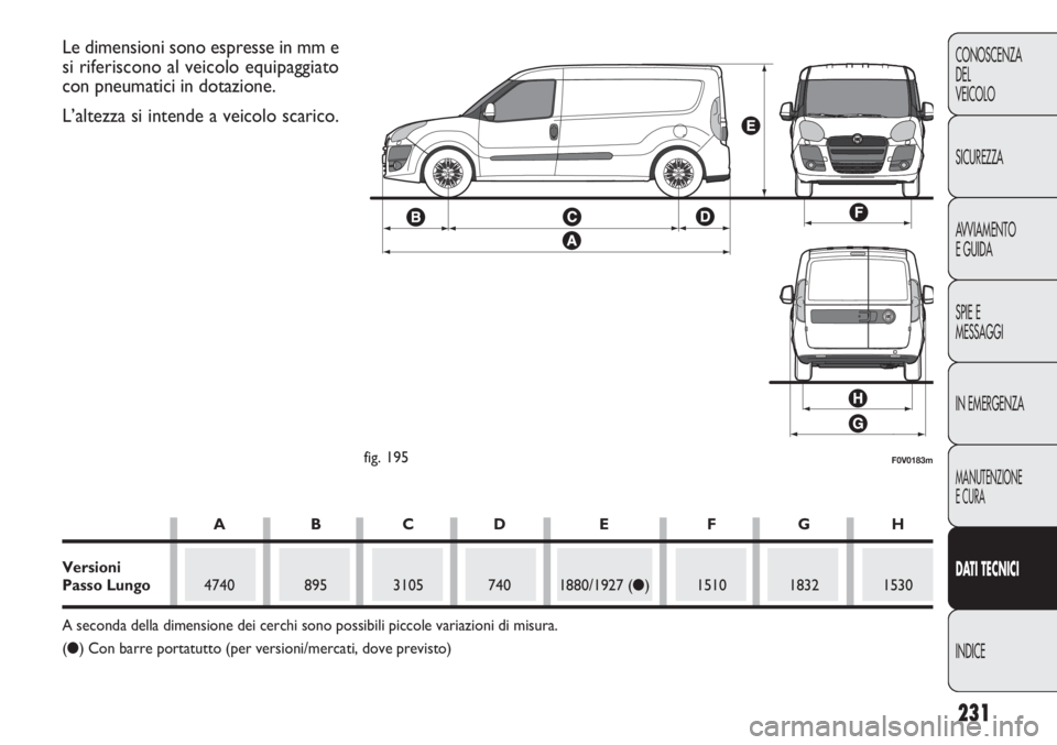 FIAT DOBLO COMBI 2011 Libretto Uso Manutenzione (in Italian) 231
CONOSCENZA
DEL
VEICOLO
SICUREZZA
AVVIAMENTO
E GUIDA
SPIE E
MESSAGGI
IN EMERGENZA
MANUTENZIONE
E CURA
DAT I TECNICI
INDICE
F0V0183mfig. 195
Le dimensioni sono espresse in mm e
si riferiscono al vei FIAT DOBLO COMBI 2011 Libretto Uso Manutenzione (in Italian) 231
CONOSCENZA
DEL
VEICOLO
SICUREZZA
AVVIAMENTO
E GUIDA
SPIE E
MESSAGGI
IN EMERGENZA
MANUTENZIONE
E CURA
DAT I TECNICI
INDICE
F0V0183mfig. 195
Le dimensioni sono espresse in mm e
si riferiscono al vei