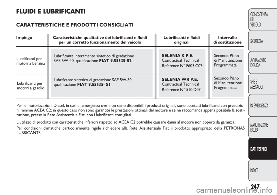 FIAT DOBLO COMBI 2011 Libretto Uso Manutenzione (in Italian) 247
CONOSCENZA
DEL
VEICOLO
SICUREZZA
AVVIAMENTO
E GUIDA
SPIE E
MESSAGGI
IN EMERGENZA
MANUTENZIONE
E CURA
DAT I TECNICI
INDICE
Per le motorizzazioni Diesel, in casi di emergenza ove non siano disponib FIAT DOBLO COMBI 2011 Libretto Uso Manutenzione (in Italian) 247
CONOSCENZA
DEL
VEICOLO
SICUREZZA
AVVIAMENTO
E GUIDA
SPIE E
MESSAGGI
IN EMERGENZA
MANUTENZIONE
E CURA
DAT I TECNICI
INDICE
Per le motorizzazioni Diesel, in casi di emergenza ove non siano disponib