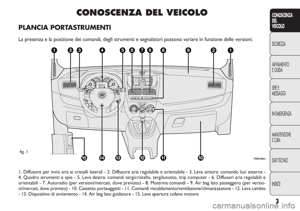 FIAT DOBLO COMBI 2011  Libretto Uso Manutenzione (in Italian) 3
CONOSCENZA
DEL
VEICOLO
SICUREZZA
AVVIAMENTO
EGUIDA
SPIE E
MESSAGGI
IN EMERGENZA
MANUTENZIONE
ECURA
DATI TECNICI
INDICE
CONOSCENZA DEL VEICOLO
PLANCIA PORTASTRUMENTI
La presenza e la posizione dei co