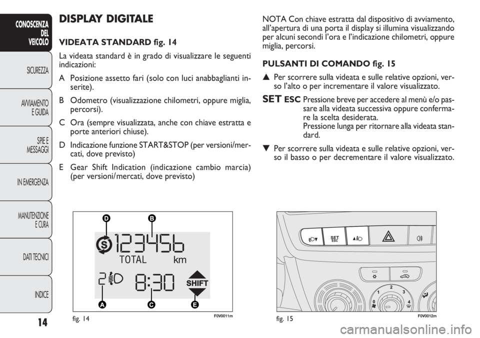 FIAT DOBLO COMBI 2012  Libretto Uso Manutenzione (in Italian) 14
CONOSCENZA
DEL
VEICOLO
SICUREZZA
AVVIAMENTO
E GUIDA
SPIE E
MESSAGGI
IN EMERGENZA
MANUTENZIONE
E CURA
DATI TECNICI
INDICE
DISPLAY DIGITALE
VIDEATA STANDARD fig. 14
La videata standard è in grado di