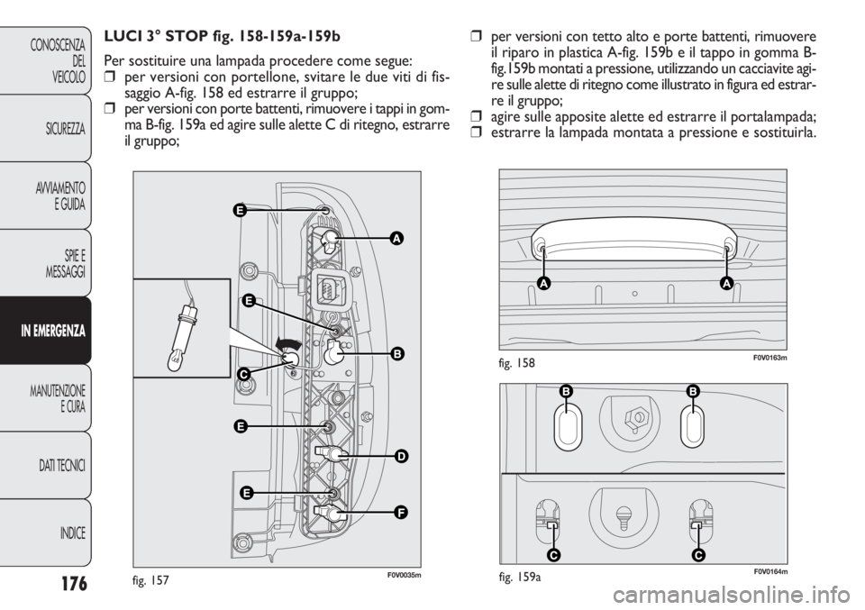 FIAT DOBLO COMBI 2014  Libretto Uso Manutenzione (in Italian) F0V0164mfig. 159a
F0V0163mfig. 158
176
CONOSCENZA
DEL
VEICOLO
SICUREZZA
AVVIAMENTO
E GUIDA
SPIE E
MESSAGGI
IN EMERGENZA
MANUTENZIONE
E CURA
DATI TECNICI
INDICE
F0V0035mfig. 157
LUCI 3° STOP fig. 158-