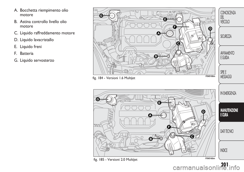 FIAT DOBLO COMBI 2014 Libretto Uso Manutenzione (in Italian) 201
CONOSCENZA
DEL
VEICOLO
SICUREZZA
AVVIAMENTO
E GUIDA
SPIE E
MESSAGGI
IN EMERGENZA
MANUTENZIONE
E CURA
DATI TECNICI
INDICE
fig. 184 - Versioni 1.6 Multijet F0V0190m
fig. 185 - Versioni 2.0 Multijet
FIAT DOBLO COMBI 2014 Libretto Uso Manutenzione (in Italian) 201
CONOSCENZA
DEL
VEICOLO
SICUREZZA
AVVIAMENTO
E GUIDA
SPIE E
MESSAGGI
IN EMERGENZA
MANUTENZIONE
E CURA
DATI TECNICI
INDICE
fig. 184 - Versioni 1.6 Multijet F0V0190m
fig. 185 - Versioni 2.0 Multijet