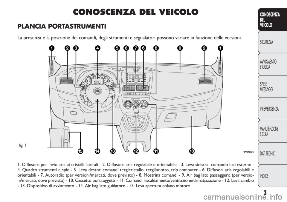 FIAT DOBLO COMBI 2014  Libretto Uso Manutenzione (in Italian) 3
CONOSCENZA
DEL
VEICOLO
SICUREZZA
AVVIAMENTO
E GUIDA
SPIE E
MESSAGGI
IN EMERGENZA
MANUTENZIONE
E CURA
DATI TECNICI
INDICE
CONOSCENZA DEL VEICOLO
PLANCIA PORTASTRUMENTI
La presenza e la posizione dei 