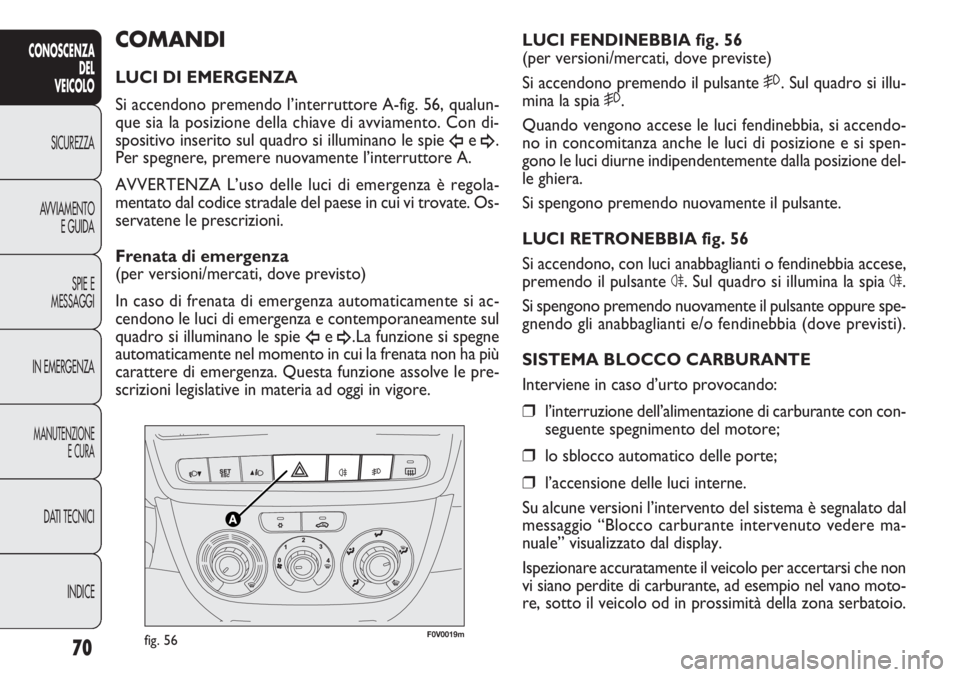 FIAT DOBLO COMBI 2014  Libretto Uso Manutenzione (in Italian) F0V0019mfig. 56
LUCI FENDINEBBIA fig. 56
(per versioni/mercati, dove previste)
Si accendono premendo il pulsante 5. Sul quadro si illu-
mina la spia 5.
Quando vengono accese le luci fendinebbia, si ac