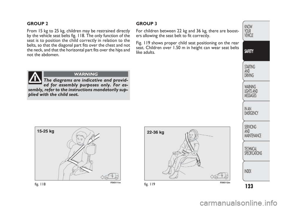 FIAT DOBLO COMBI 2009 Owner handbook (in English) 123
KNOW
YOUR
VEHICLE
SAFETY
STARTING
AND
DRIVING
WARNING
LIGHTS AND
MESSAGES
IN AN
EMERGENCY
SERVICING
AND
MAINTENANCE
TECHNICAL
SPECIFICATIONS
INDEX
F0V0111mfig. 118F0V0112mfig. 119
GROUP 3
FIAT DOBLO COMBI 2009 Owner handbook (in English) 123
KNOW
YOUR
VEHICLE
SAFETY
STARTING
AND
DRIVING
WARNING
LIGHTS AND
MESSAGES
IN AN
EMERGENCY
SERVICING
AND
MAINTENANCE
TECHNICAL
SPECIFICATIONS
INDEX
F0V0111mfig. 118F0V0112mfig. 119
GROUP 3