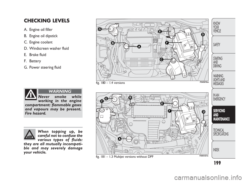 FIAT DOBLO COMBI 2009  Owner handbook (in English) 199
KNOW 
YOUR 
VEHICLE
SAFETY
STARTING 
AND 
DRIVING
WARNING 
LIGHTS AND
MESSAGES
IN AN 
EMERGENCY
SERVICING 
AND 
MAINTENANCE
TECHNICAL
SPECIFICATIONS
INDEX
fig. 180 – 1.4 versions 
fig. 181 – 1