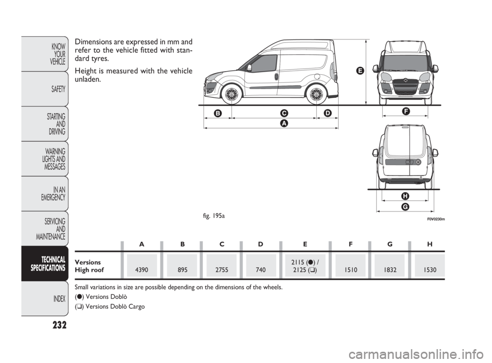 FIAT DOBLO COMBI 2010 Owner handbook (in English) 232
KNOW
YOUR
VEHICLE
SAFETY
STARTING
AND
DRIVING
WARNING
LIGHTS AND
MESSAGES
IN AN
EMERGENCY
SERVICING
AND
MAINTENANCE
TECHNICAL
SPECIFICATIONS
INDEX
F0V0230mfig. 195a
Dimensions are expresse FIAT DOBLO COMBI 2010 Owner handbook (in English) 232
KNOW
YOUR
VEHICLE
SAFETY
STARTING
AND
DRIVING
WARNING
LIGHTS AND
MESSAGES
IN AN
EMERGENCY
SERVICING
AND
MAINTENANCE
TECHNICAL
SPECIFICATIONS
INDEX
F0V0230mfig. 195a
Dimensions are expresse