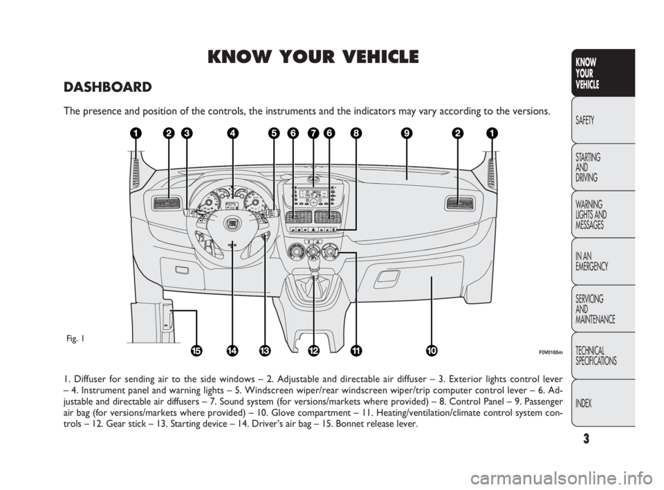 FIAT DOBLO COMBI 2009  Owner handbook (in English) 3
KNOW 
YOUR 
VEHICLE
SAFETY
STARTING 
AND 
DRIVING
WARNING 
LIGHTS AND
MESSAGES
IN AN 
EMERGENCY
SERVICING 
AND 
MAINTENANCE
TECHNICAL
SPECIFICATIONS
INDEX
KNOW YOUR VEHICLE
DASHBOARD
The presence an
