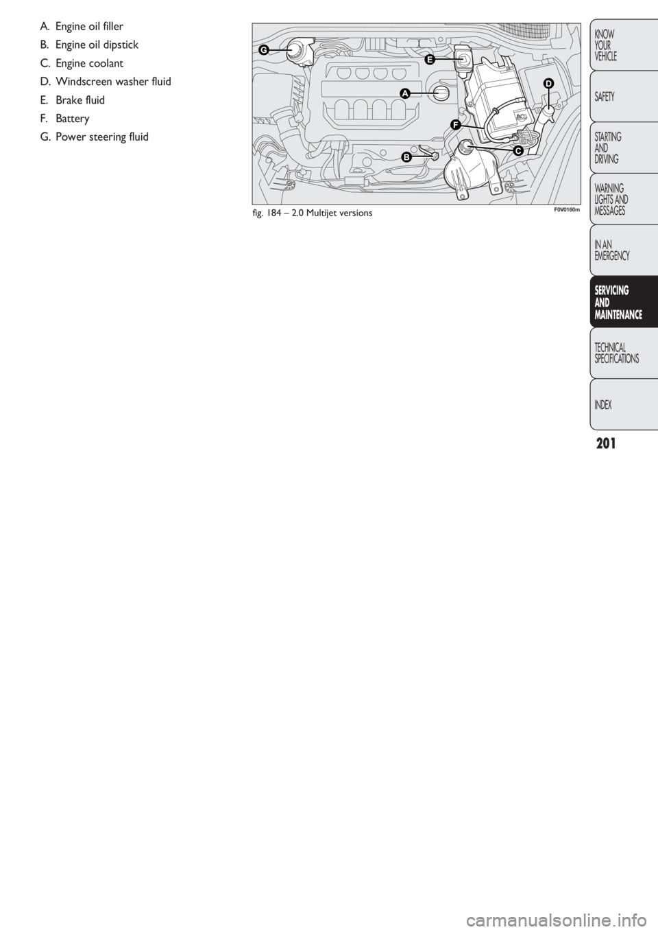 FIAT DOBLO COMBI 2011  Owner handbook (in English) 201
KNOW
YOUR
VEHICLE
SAFETY
STARTING 
AND
DRIVING
WARNING 
LIGHTS AND
MESSAGES
IN AN 
EMERGENCY
SERVICING 
AND
MAINTENANCE
TECHNICAL
SPECIFICA
TIONS
INDEX
fig. 184 – 2.0 Multijet versions
A. Engine