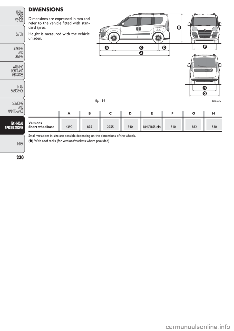 FIAT DOBLO COMBI 2011 Owner handbook (in English) 230
KNOW
YOUR
VEHICLE
SAFETY
STARTING
AND
DRIVING
WARNING
LIGHTS AND
MESSAGES
IN AN
EMERGENCY
SERVICING
AND
MAINTENANCE
TECHNICAL
SPECIFICATIONS
INDEX
F0V0182mfig. 194
DIMENSIONS
Dimensions are exp FIAT DOBLO COMBI 2011 Owner handbook (in English) 230
KNOW
YOUR
VEHICLE
SAFETY
STARTING
AND
DRIVING
WARNING
LIGHTS AND
MESSAGES
IN AN
EMERGENCY
SERVICING
AND
MAINTENANCE
TECHNICAL
SPECIFICATIONS
INDEX
F0V0182mfig. 194
DIMENSIONS
Dimensions are exp