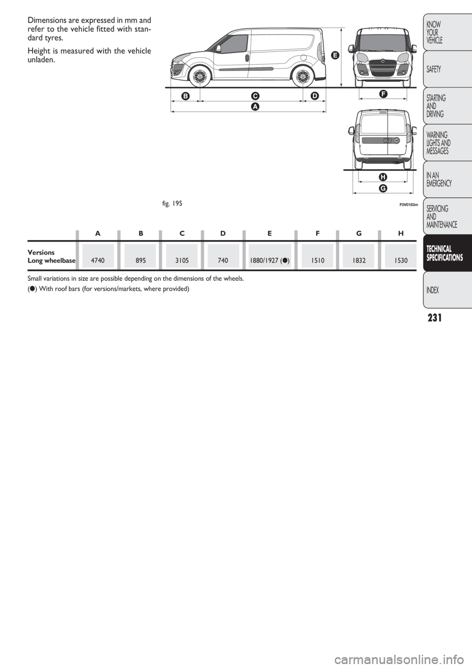 FIAT DOBLO COMBI 2011  Owner handbook (in English) 231
KNOW
YOUR
VEHICLE
SAFETY
STARTING 
AND
DRIVING
WARNING 
LIGHTS AND
MESSAGES
IN AN 
EMERGENCY
SERVICING
AND
MAINTENANCE
TECHNICAL
SPECIFICATIONS
INDEX
F0V0183mfig. 195
Dimensions are expressed in m