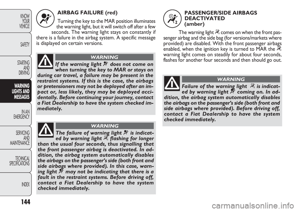 FIAT DOBLO COMBI 2012  Owner handbook (in English) 144
KNOWYOUR
VEHICLE
SAFETY
STARTING  AND
DRIVING
WARNING 
LIGHTS AND MESSAGES
IN AN 
EMERGENCY
SERVICING AND
MAINTENANCE
TECHNICAL
SPECIFICA TIONS
INDEXAIRBAG FAILURE (red)Turning the key to the MAR 