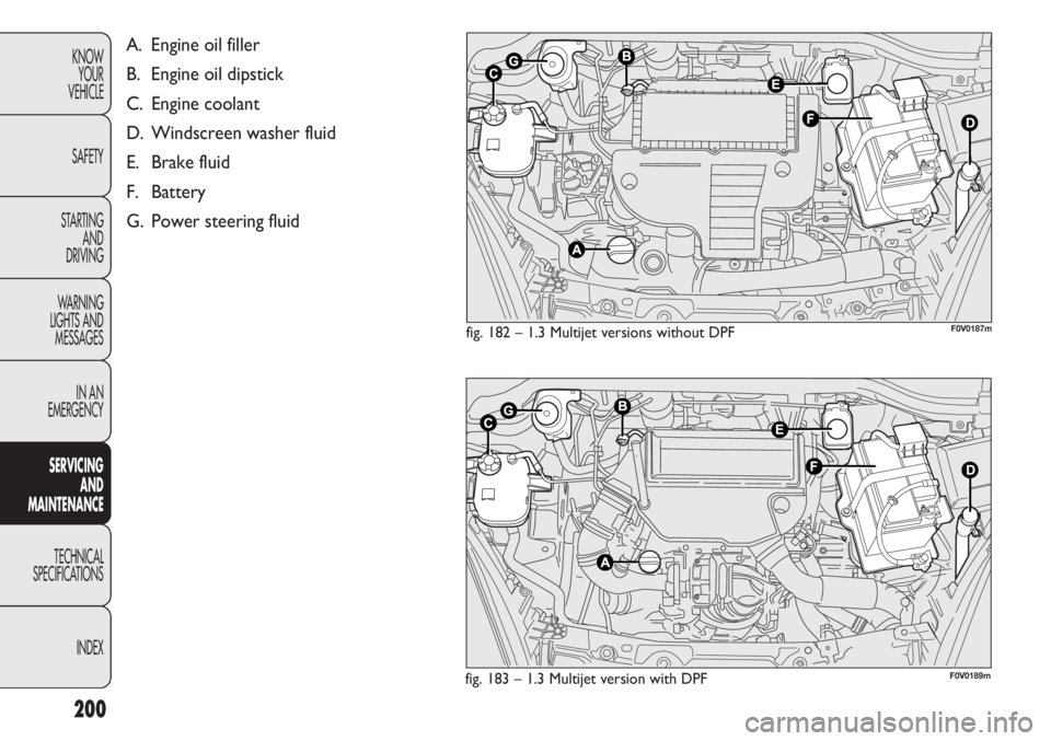 FIAT DOBLO COMBI 2012 Owner handbook (in English) 200
KNOWYOUR
VEHICLE
SAFETY
STARTING AND
DRIVING
WARNING
LIGHTS AND MESSAGES
IN AN
EMERGENCY
SERV IC
ING
AND
MAINTENANCE
TECHNICAL
SPECIFICA TIONS
INDEX
fig. 183 – 1.3 Multijet version with DPF FIAT DOBLO COMBI 2012 Owner handbook (in English) 200
KNOWYOUR
VEHICLE
SAFETY
STARTING AND
DRIVING
WARNING
LIGHTS AND MESSAGES
IN AN
EMERGENCY
SERV IC
ING
AND
MAINTENANCE
TECHNICAL
SPECIFICA TIONS
INDEX
fig. 183 – 1.3 Multijet version with DPF