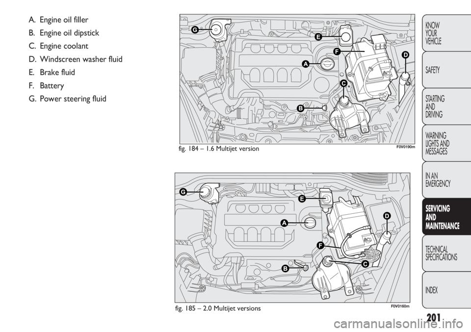 FIAT DOBLO COMBI 2012 Owner handbook (in English) 201
KNOW
YOUR
VEHICLE
SAFETY
STARTING
AND
DRIVING
WARNING
LIGHTS AND
MESSAGES
IN AN
EMERGENCY
SERVIC
ING
AND
MAINTENANCE
TECHNICAL
SPECIFICA TIONS
INDEX
fig. 184 – 1.6 Multijet versionF0V0190m
FIAT DOBLO COMBI 2012 Owner handbook (in English) 201
KNOW
YOUR
VEHICLE
SAFETY
STARTING
AND
DRIVING
WARNING
LIGHTS AND
MESSAGES
IN AN
EMERGENCY
SERVIC
ING
AND
MAINTENANCE
TECHNICAL
SPECIFICA TIONS
INDEX
fig. 184 – 1.6 Multijet versionF0V0190m