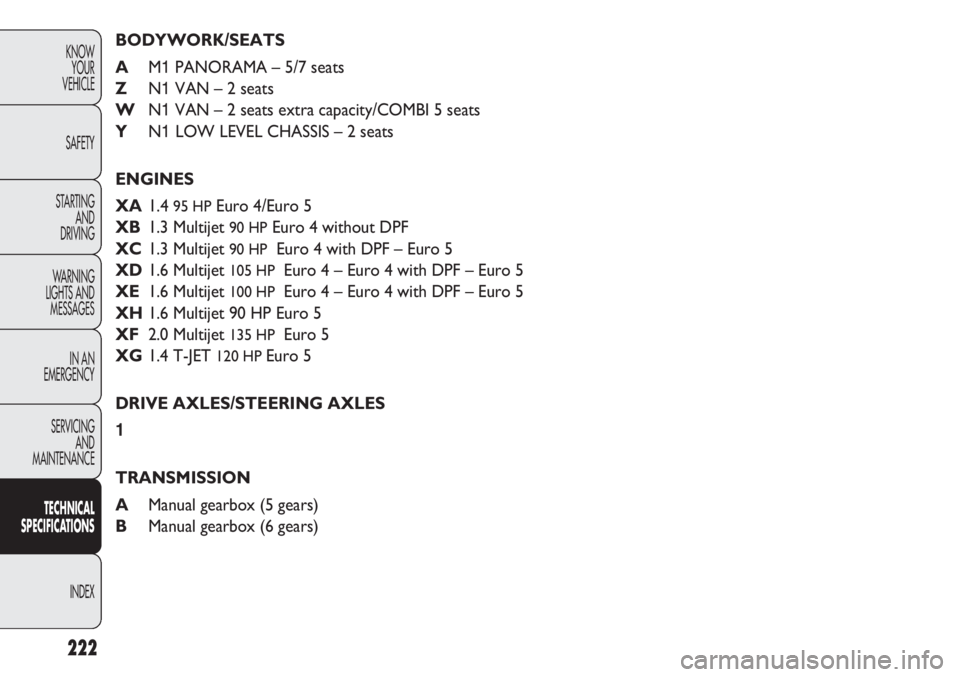 FIAT DOBLO COMBI 2012  Owner handbook (in English) 222
KNOWYOUR
VEHICLE
SAFETY
STARTING  AND
DRIVING
WARNING 
LIGHTS AND MESSAGES
IN AN 
EMERGENCY
SERVICING AND
MAINTENANCE
TECHNICAL
SPECIFICAT IO

NS
INDEX
BODYWORK/SEATS
A M1 PANORAMA – 5/7 seats
Z