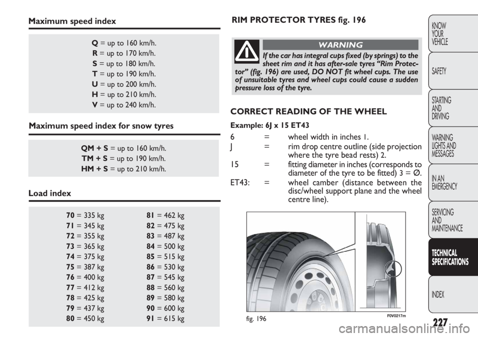 FIAT DOBLO COMBI 2012 Owner handbook (in English) 227
KNOW
YOUR
VEHICLE
SAFETY
STARTING
AND
DRIVING
WARNING
LIGHTS AND
MESSAGES
IN AN
EMERGENCY
SERVICING
AND
MAINTENANCE
TECHNICAL
SPECIFICATIO
NS
INDEX
70 = 335 kg 81= 462 kg
71 = 345 kg 82= 47 FIAT DOBLO COMBI 2012 Owner handbook (in English) 227
KNOW
YOUR
VEHICLE
SAFETY
STARTING
AND
DRIVING
WARNING
LIGHTS AND
MESSAGES
IN AN
EMERGENCY
SERVICING
AND
MAINTENANCE
TECHNICAL
SPECIFICATIO
NS
INDEX
70 = 335 kg 81= 462 kg
71 = 345 kg 82= 47