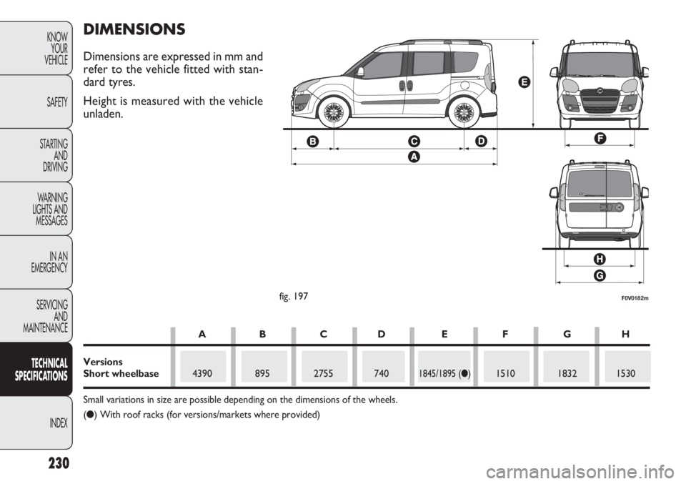 FIAT DOBLO COMBI 2012 Owner handbook (in English) 230
KNOWYOUR
VEHICLE
SAFETY
STARTING AND
DRIVING
WARNING
LIGHTS AND MESSAGES
IN AN
EMERGENCY
SERVICING AND
MAINTENANCE
TECHNICAL
SPECIFICAT IO
NS
INDEX
F0V0182mfig. 197
DIMENSIONS
Dimensions are e FIAT DOBLO COMBI 2012 Owner handbook (in English) 230
KNOWYOUR
VEHICLE
SAFETY
STARTING AND
DRIVING
WARNING
LIGHTS AND MESSAGES
IN AN
EMERGENCY
SERVICING AND
MAINTENANCE
TECHNICAL
SPECIFICAT IO
NS
INDEX
F0V0182mfig. 197
DIMENSIONS
Dimensions are e