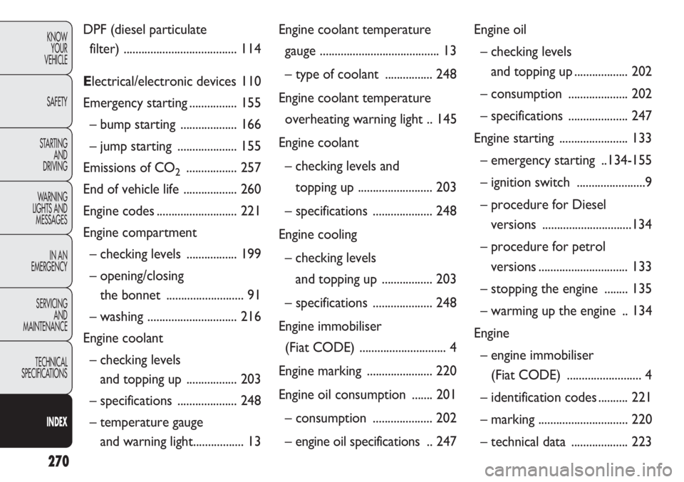 FIAT DOBLO COMBI 2012  Owner handbook (in English) 270
KNOWYOUR
VEHICLE
SAFETY
STARTING  AND
DRIVING
WARNING 
LIGHTS AND MESSAGES
IN AN 
EMERGENCY
SERVICING AND
MAINTENANCE
TECHNICAL
SPECIFICATIONS
INDEXDPF (diesel particulate filter)  ...............