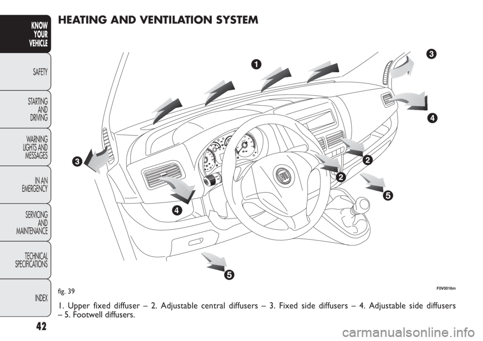 FIAT DOBLO COMBI 2012 Owner handbook (in English) 42
KNOWYOUR
VEHICLE
SAFETY
ST AR
TING AND
DRIVING
WARNING
LIGHTS AND MESSAGES
IN AN
EMERGENCY
SERVICING AND
MAINTENANCE
TECHNICAL
SPECIFICATIONS
INDEX
fig. 39F0V0016m
HEATING AND VENTILATION SYSTEM FIAT DOBLO COMBI 2012 Owner handbook (in English) 42
KNOWYOUR
VEHICLE
SAFETY
ST AR
TING AND
DRIVING
WARNING
LIGHTS AND MESSAGES
IN AN
EMERGENCY
SERVICING AND
MAINTENANCE
TECHNICAL
SPECIFICATIONS
INDEX
fig. 39F0V0016m
HEATING AND VENTILATION SYSTEM