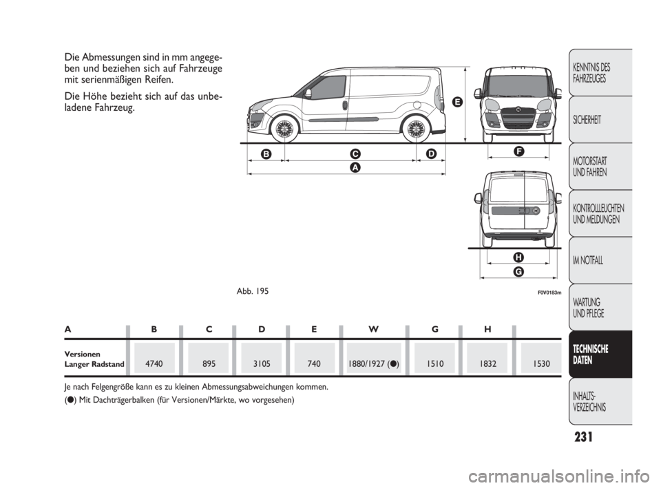 FIAT DOBLO COMBI 2010 Betriebsanleitung (in German) 231
KENNTNIS DES
FAHRZEUGES
SICHERHEIT
MOTORSTART
UND FAHREN
KONTROLLLEUCHTEN
UND MELDUNGEN
IM NOTFALL
WA R T U N G
UND PFLEGE
TECHNISCHE
DATEN
INHALTS-
VERZEICHNIS
F0V0183mAbb. 195
Die Abmessung FIAT DOBLO COMBI 2010 Betriebsanleitung (in German) 231
KENNTNIS DES
FAHRZEUGES
SICHERHEIT
MOTORSTART
UND FAHREN
KONTROLLLEUCHTEN
UND MELDUNGEN
IM NOTFALL
WA R T U N G
UND PFLEGE
TECHNISCHE
DATEN
INHALTS-
VERZEICHNIS
F0V0183mAbb. 195
Die Abmessung