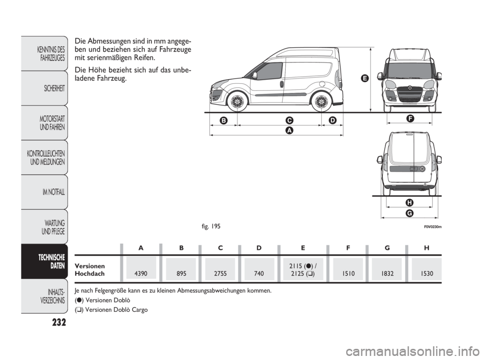 FIAT DOBLO COMBI 2010 Betriebsanleitung (in German) 232
KENNTNIS DES
FAHRZEUGES
SICHERHEIT
MOTORSTART
UND FAHREN
KONTROLLLEUCHTEN
UND MELDUNGEN
IM NOTFALL
WA R T U N G
UND PFLEGE
TECHNISCHE
DATEN
INHALTS-
VERZEICHNIS
F0V0230mfig. 195
Die Abmessunge FIAT DOBLO COMBI 2010 Betriebsanleitung (in German) 232
KENNTNIS DES
FAHRZEUGES
SICHERHEIT
MOTORSTART
UND FAHREN
KONTROLLLEUCHTEN
UND MELDUNGEN
IM NOTFALL
WA R T U N G
UND PFLEGE
TECHNISCHE
DATEN
INHALTS-
VERZEICHNIS
F0V0230mfig. 195
Die Abmessunge