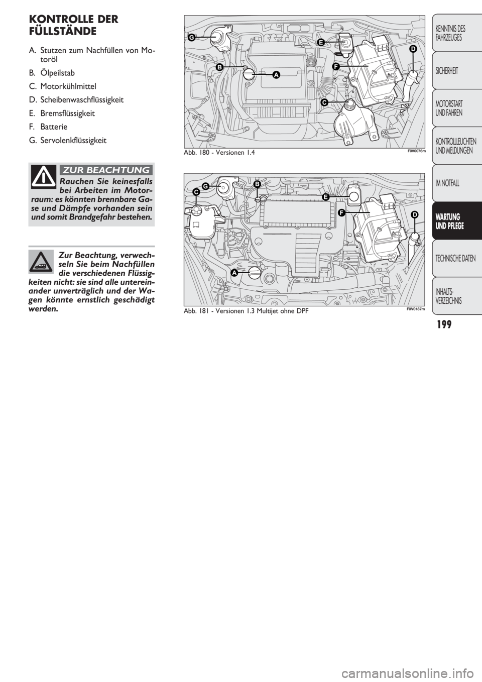 FIAT DOBLO COMBI 2011 Betriebsanleitung (in German) 199
KENNTNIS DES
FAHRZEUGES
SICHERHEIT
MOTORSTART
UND FAHREN
KONTROLLLEUCHTEN
UND MELDUNGEN
IM NOTFALL
WARTUNG
UND PFLEGE
TECHNISCHE DATEN
INHALTS-
VERZEICHNIS
Abb. 180 - Versionen 1.4
Abb. 181 - FIAT DOBLO COMBI 2011 Betriebsanleitung (in German) 199
KENNTNIS DES
FAHRZEUGES
SICHERHEIT
MOTORSTART
UND FAHREN
KONTROLLLEUCHTEN
UND MELDUNGEN
IM NOTFALL
WARTUNG
UND PFLEGE
TECHNISCHE DATEN
INHALTS-
VERZEICHNIS
Abb. 180 - Versionen 1.4
Abb. 181 -