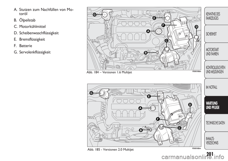 FIAT DOBLO COMBI 2012  Betriebsanleitung (in German) 201
KENNTNIS DES 
FAHRZEUGES
SICHERHEIT
MOTORSTART 
UND FAHREN
KONTROLLLEUCHTEN
UND MELDUNGEN
IM NOTFALL
WARTUNG 
UND  PFLEGE
TECHNISCHE DATEN
INHAL TS-
VERZEICHNIS
Abb. 184 – Versionen 1.6 Multijet