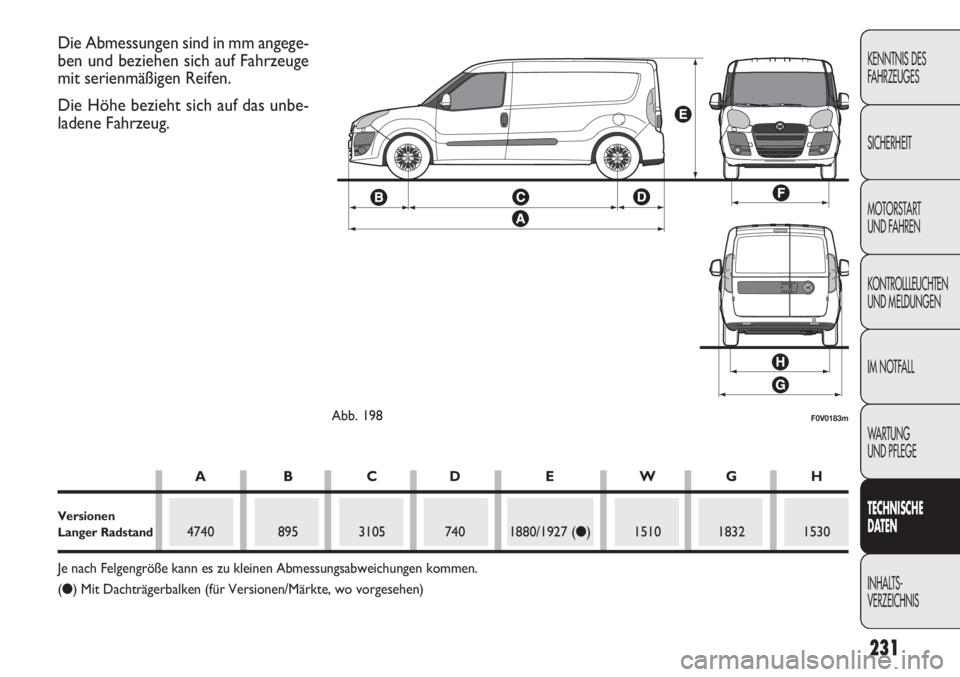 FIAT DOBLO COMBI 2012 Betriebsanleitung (in German) F0V0183mAbb. 198
Die Abmessungen sind in mm angege-
ben und beziehen sich auf Fahrzeuge
mit serienmäßigen Reifen.
Die Höhe bezieht sich auf das unbe-
ladene Fahrzeug.
ABCD E WGH
Versionen Langer Ra FIAT DOBLO COMBI 2012 Betriebsanleitung (in German) F0V0183mAbb. 198
Die Abmessungen sind in mm angege-
ben und beziehen sich auf Fahrzeuge
mit serienmäßigen Reifen.
Die Höhe bezieht sich auf das unbe-
ladene Fahrzeug.
ABCD E WGH
Versionen Langer Ra