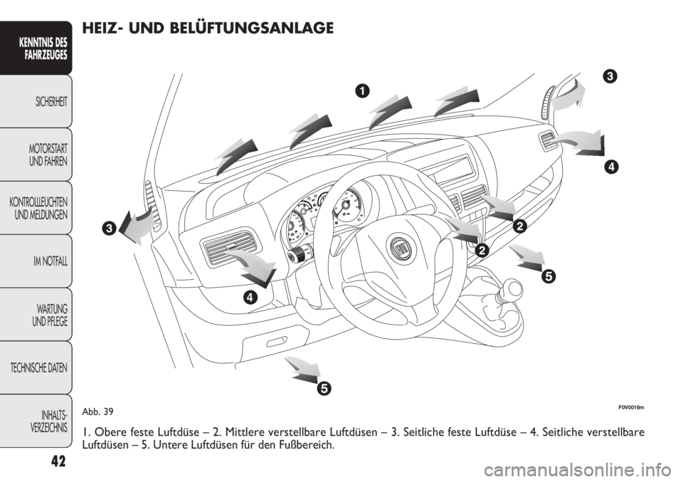 FIAT DOBLO COMBI 2012  Betriebsanleitung (in German) 42
KENNTNIS DES
FA H R ZEUGES
SICHERHEIT
MOTORST AR

T 
UND FAHREN
KONTROLLLEUCHTEN UND MELDUNGEN
IM NOTFALL
WA R T U N G  
UND PFLEGE
TECHNISCHE DATEN
INHALTS-
VERZEICHNIS
Abb. 39F0V0016m
HEIZ- UND B