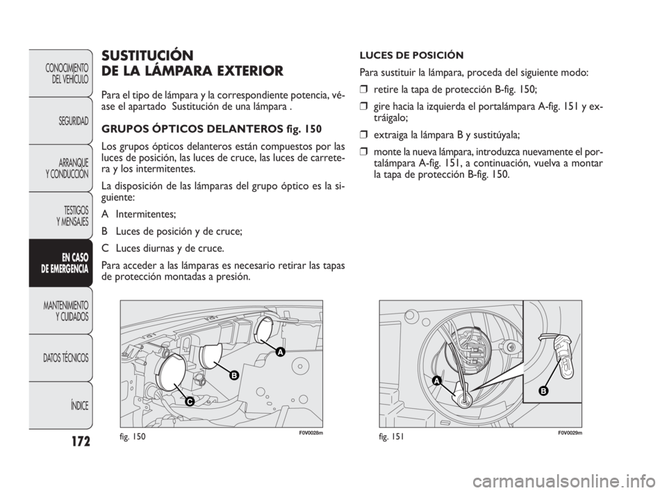 FIAT DOBLO COMBI 2010  Manual de Empleo y Cuidado (in Spanish) 172
F0V0028mfig. 150F0V0029mfig. 151
SUSTITUCIÓN 
DE LA LÁMPARA EXTERIOR
Para el tipo de lámpara y la correspondiente potencia, vé-
ase el apartado  Sustitución de una lámpara .
GRUPOS ÓPTICOS 