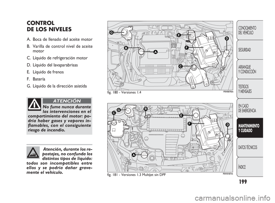 FIAT DOBLO COMBI 2010 Manual de Empleo y Cuidado (in Spanish) 199
CONOCIMIENTO
DEL VEHÍCULO
SEGURIDAD
ARRANQUE
Y CONDUCCIÓN
TESTIGOS
Y MENSAJES
EN CASO
DE EMERGENCIA
MANTENIMIENTO
Y CUIDADO
DATOS TÉCNICOS
ÍNDICE
fig. 180 - Versiones 1.4
fig. 181 - Versi FIAT DOBLO COMBI 2010 Manual de Empleo y Cuidado (in Spanish) 199
CONOCIMIENTO
DEL VEHÍCULO
SEGURIDAD
ARRANQUE
Y CONDUCCIÓN
TESTIGOS
Y MENSAJES
EN CASO
DE EMERGENCIA
MANTENIMIENTO
Y CUIDADO
DATOS TÉCNICOS
ÍNDICE
fig. 180 - Versiones 1.4
fig. 181 - Versi