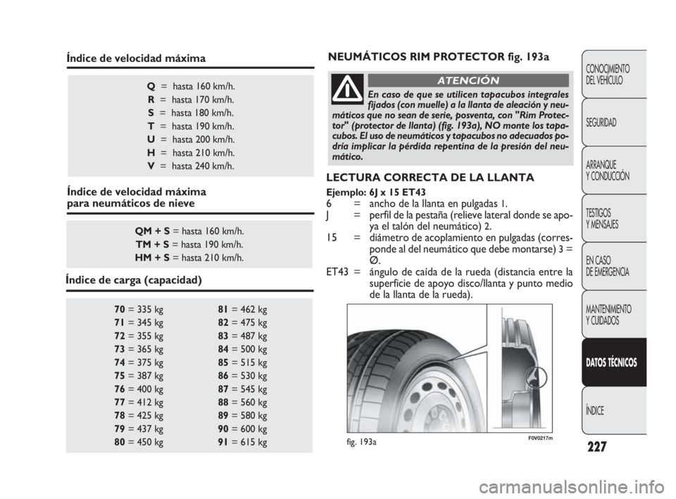 FIAT DOBLO COMBI 2010 Manual de Empleo y Cuidado (in Spanish) 227
CONOCIMIENTO
DEL VEHÍCULO
SEGURIDAD
ARRANQUE
Y CONDUCCIÓN
TESTIGOS
Y MENSAJES
EN CASO
DE EMERGENCIA
MANTENIMIENTO
Y CUIDADOS
DATOS TÉCNICOS
ÍNDICE
70= 335 kg 81= 462 kg
71= 345 kg 82= 47 FIAT DOBLO COMBI 2010 Manual de Empleo y Cuidado (in Spanish) 227
CONOCIMIENTO
DEL VEHÍCULO
SEGURIDAD
ARRANQUE
Y CONDUCCIÓN
TESTIGOS
Y MENSAJES
EN CASO
DE EMERGENCIA
MANTENIMIENTO
Y CUIDADOS
DATOS TÉCNICOS
ÍNDICE
70= 335 kg 81= 462 kg
71= 345 kg 82= 47