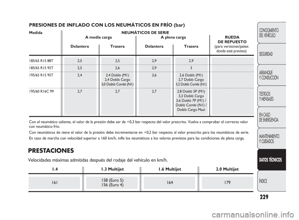 FIAT DOBLO COMBI 2010 Manual de Empleo y Cuidado (in Spanish) 229
CONOCIMIENTO
DEL VEHÍCULO
SEGURIDAD
ARRANQUE
Y CONDUCCIÓN
TESTIGOS
Y MENSAJES
EN CASO
DE EMERGENCIA
MANTENIMIENTO
Y CUIDADOS
DATOS TÉCNICOS
ÍNDICE
PRESIONES DE INFLADO CON LOS NEUMÁTICOS FIAT DOBLO COMBI 2010 Manual de Empleo y Cuidado (in Spanish) 229
CONOCIMIENTO
DEL VEHÍCULO
SEGURIDAD
ARRANQUE
Y CONDUCCIÓN
TESTIGOS
Y MENSAJES
EN CASO
DE EMERGENCIA
MANTENIMIENTO
Y CUIDADOS
DATOS TÉCNICOS
ÍNDICE
PRESIONES DE INFLADO CON LOS NEUMÁTICOS