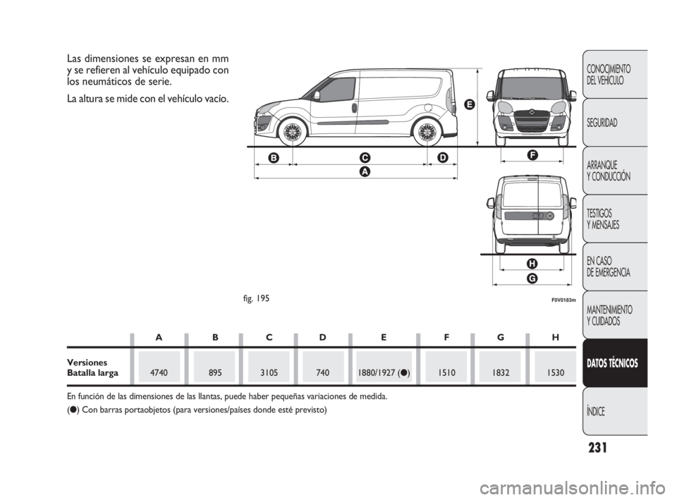 FIAT DOBLO COMBI 2010 Manual de Empleo y Cuidado (in Spanish) 231
CONOCIMIENTO
DEL VEHÍCULO
SEGURIDAD
ARRANQUE
Y CONDUCCIÓN
TESTIGOS
Y MENSAJES
EN CASO
DE EMERGENCIA
MANTENIMIENTO
Y CUIDADOS
DATOS TÉCNICOS
ÍNDICE
F0V0183mfig. 195
Las dimensiones se expr FIAT DOBLO COMBI 2010 Manual de Empleo y Cuidado (in Spanish) 231
CONOCIMIENTO
DEL VEHÍCULO
SEGURIDAD
ARRANQUE
Y CONDUCCIÓN
TESTIGOS
Y MENSAJES
EN CASO
DE EMERGENCIA
MANTENIMIENTO
Y CUIDADOS
DATOS TÉCNICOS
ÍNDICE
F0V0183mfig. 195
Las dimensiones se expr