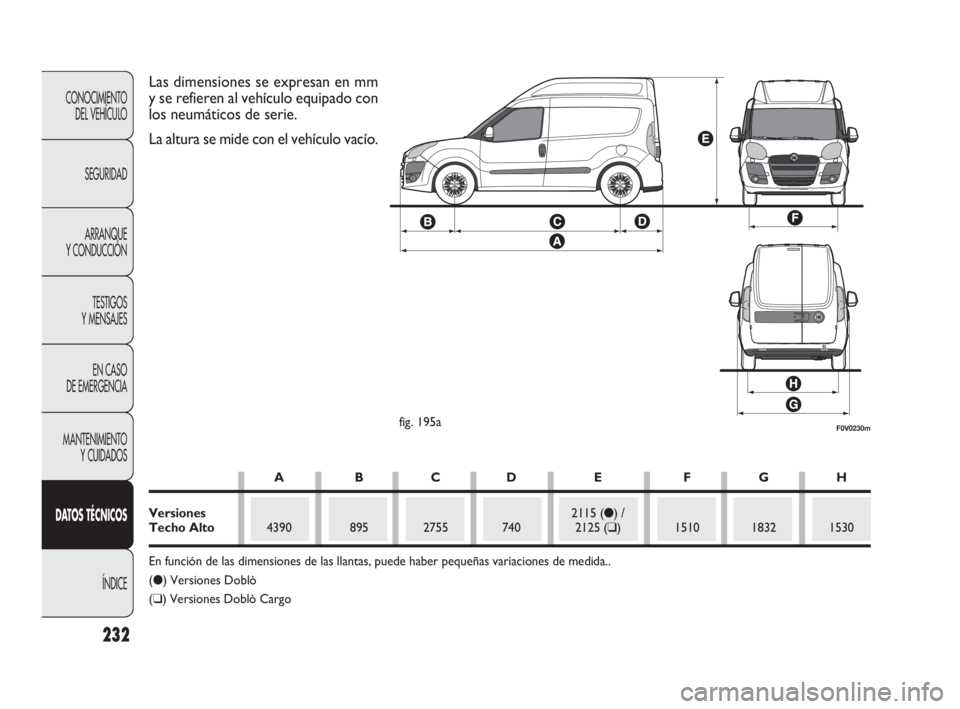 FIAT DOBLO COMBI 2010 Manual de Empleo y Cuidado (in Spanish) 232
CONOCIMIENTO
DEL VEHÍCULO
SEGURIDAD
ARRANQUE
Y CONDUCCIÓN
TESTIGOS
Y MENSAJES
EN CASO
DE EMERGENCIA
MANTENIMIENTO
Y CUIDADOS
DATOS TÉCNICOS
ÍNDICE
F0V0230mfig. 195a
Las dimensiones se exp FIAT DOBLO COMBI 2010 Manual de Empleo y Cuidado (in Spanish) 232
CONOCIMIENTO
DEL VEHÍCULO
SEGURIDAD
ARRANQUE
Y CONDUCCIÓN
TESTIGOS
Y MENSAJES
EN CASO
DE EMERGENCIA
MANTENIMIENTO
Y CUIDADOS
DATOS TÉCNICOS
ÍNDICE
F0V0230mfig. 195a
Las dimensiones se exp