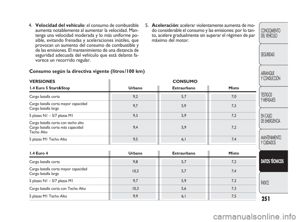 FIAT DOBLO COMBI 2010 Manual de Empleo y Cuidado (in Spanish) 251
CONOCIMIENTO
DEL VEHÍCULO
SEGURIDAD
ARRANQUE
Y CONDUCCIÓN
TESTIGOS
Y MENSAJES
EN CASO
DE EMERGENCIA
MANTENIMIENTO
Y CUIDADOS
DATOS TÉCNICOS
ÍNDICE
Consumo según la directiva vigente (lit FIAT DOBLO COMBI 2010 Manual de Empleo y Cuidado (in Spanish) 251
CONOCIMIENTO
DEL VEHÍCULO
SEGURIDAD
ARRANQUE
Y CONDUCCIÓN
TESTIGOS
Y MENSAJES
EN CASO
DE EMERGENCIA
MANTENIMIENTO
Y CUIDADOS
DATOS TÉCNICOS
ÍNDICE
Consumo según la directiva vigente (lit