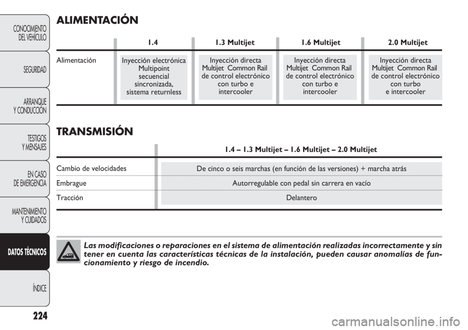 FIAT DOBLO COMBI 2011  Manual de Empleo y Cuidado (in Spanish) 224
CONOCIMIENTO
DEL VEHÍCULO
SEGURIDAD
ARRANQUE
Y CONDUCCIÓN
TESTIGOS
Y MENSAJES
EN CASO 
DE EMERGENCIA
MANTENIMIENTO
Y CUIDADOS
DATOS TÉCNICOS
ÍNDICE
Las modificaciones o reparaciones en el sist