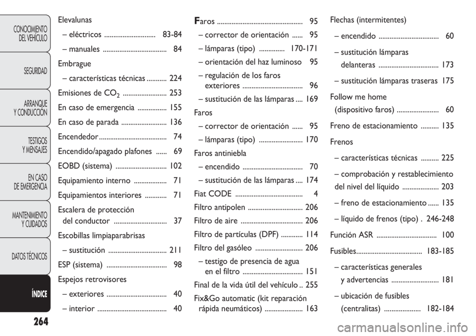 FIAT DOBLO COMBI 2011  Manual de Empleo y Cuidado (in Spanish) 264
CONOCIMIENTO
DEL VEHÍCULO
SEGURIDAD
ARRANQUE
Y CONDUCCIÓN
TESTIGOS
Y MENSAJES
EN CASO 
DE EMERGENCIA
MANTENIMIENTO
Y CUIDADOS
DATOS TÉCNICOS
ÍNDICE
Elevalunas
– eléctricos .................