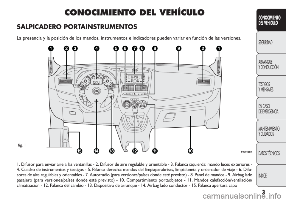 FIAT DOBLO COMBI 2011  Manual de Empleo y Cuidado (in Spanish) 3
CONOCIMIENTO
DEL VEHÍCULO
SEGURIDAD
ARRANQUE
Y CONDUCCIÓN
TESTIGOS
Y MENSAJES
EN CASO 
DE EMERGENCIA
MANTENIMIENTO
Y CUIDADOS
DATOS TÉCNICOS
ÍNDICE
CONOCIMIENTO DEL VEHÍCULO
SALPICADERO PORTAIN