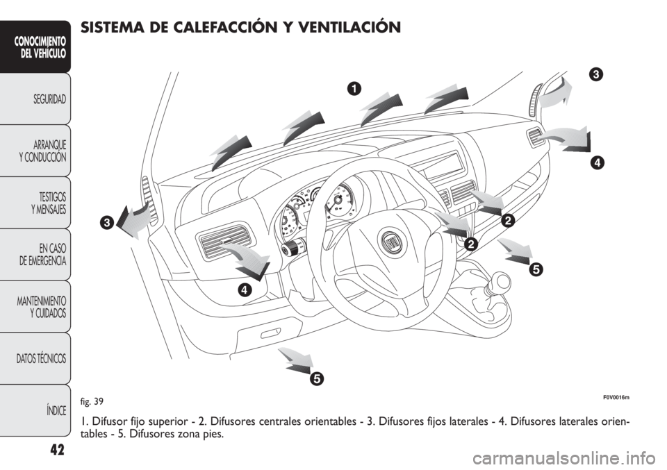 FIAT DOBLO COMBI 2011 Manual de Empleo y Cuidado (in Spanish) 42
CONOCIMIENTO
DEL VEHÍCULO
SEGURIDAD
ARRANQUE
Y CONDUCCIÓN
TESTIGOS
Y MENSAJES
EN CASO
DE EMERGENCIA
MANTENIMIENTO
Y CUIDADOS
DATOS TÉCNICOS
ÍNDICE
fig. 39F0V0016m
SISTEMA DE CALEFACCIÓN Y VEN FIAT DOBLO COMBI 2011 Manual de Empleo y Cuidado (in Spanish) 42
CONOCIMIENTO
DEL VEHÍCULO
SEGURIDAD
ARRANQUE
Y CONDUCCIÓN
TESTIGOS
Y MENSAJES
EN CASO
DE EMERGENCIA
MANTENIMIENTO
Y CUIDADOS
DATOS TÉCNICOS
ÍNDICE
fig. 39F0V0016m
SISTEMA DE CALEFACCIÓN Y VEN