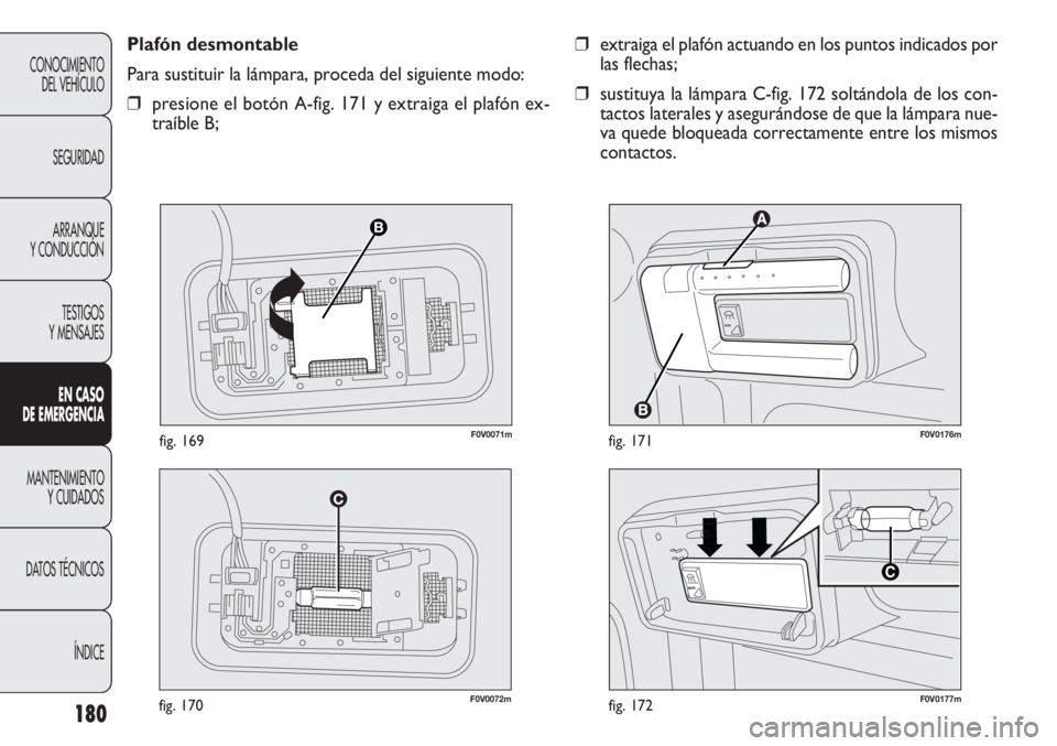 FIAT DOBLO COMBI 2012 Manual de Empleo y Cuidado (in Spanish) 180
F0V0072mfig. 170
\002\003 \004\005
F0V0176mfig. 171
❒
extraiga el plafón actuando en los puntos indicados por
las flechas;
❒ sustituya la lámpara C-fig. 172 soltándola de los con-
tactos la FIAT DOBLO COMBI 2012 Manual de Empleo y Cuidado (in Spanish) 180
F0V0072mfig. 170
\002\003 \004\005
F0V0176mfig. 171
❒
extraiga el plafón actuando en los puntos indicados por
las flechas;
❒ sustituya la lámpara C-fig. 172 soltándola de los con-
tactos la
